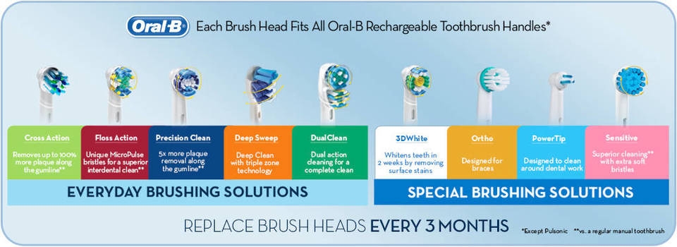 expert precision clean