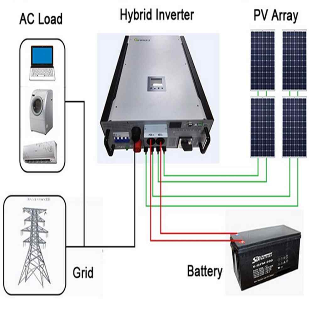 50% Off On Soltra GTB3000+ 3kW On-Grid Hybrid Solar Inverter ...