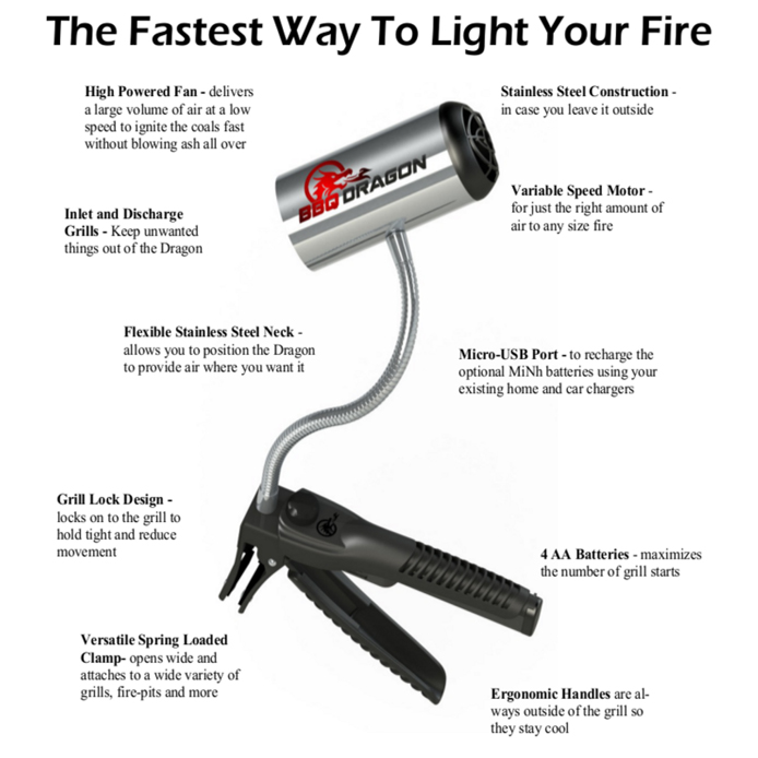 47 off on Alva BBQ Dragon Charcoal Starter & Fire Supercharger