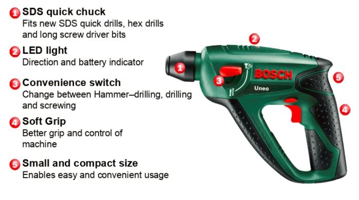 60 off on Bosch 14.4V Cordless Uneo Lithium Ion Rotary Hammer + Drill