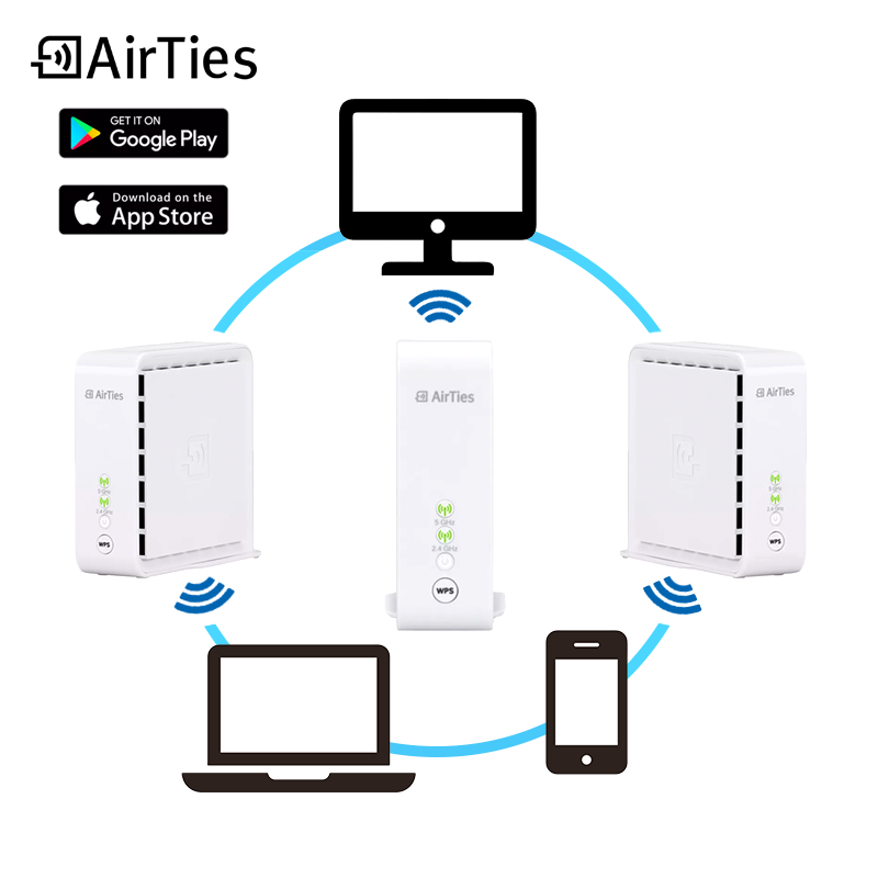 34 off on AirTies Triple Pack Wifi Kit (Wifi Coverage