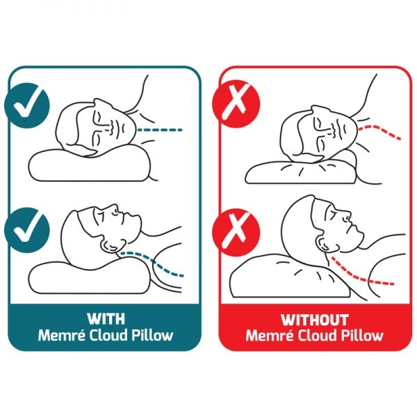 25 Off On Memre Luxury Contour Memory Foam Pillow Onedayonly Co Za