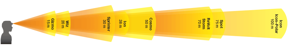 46% off on Black Diamond Icon 200 Lumens Headlamp | OneDayOnly.co.za