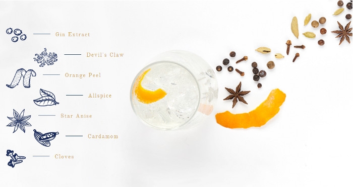 33 off on The Duchess Case of NonAlcoholic Floral or Botanical Gin